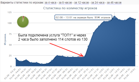 Пример 2